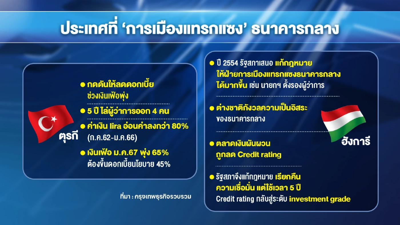 กระทรวงการคลังเล็งถก ผู้ว่าการ ธปท.ปมเห็นต่าง