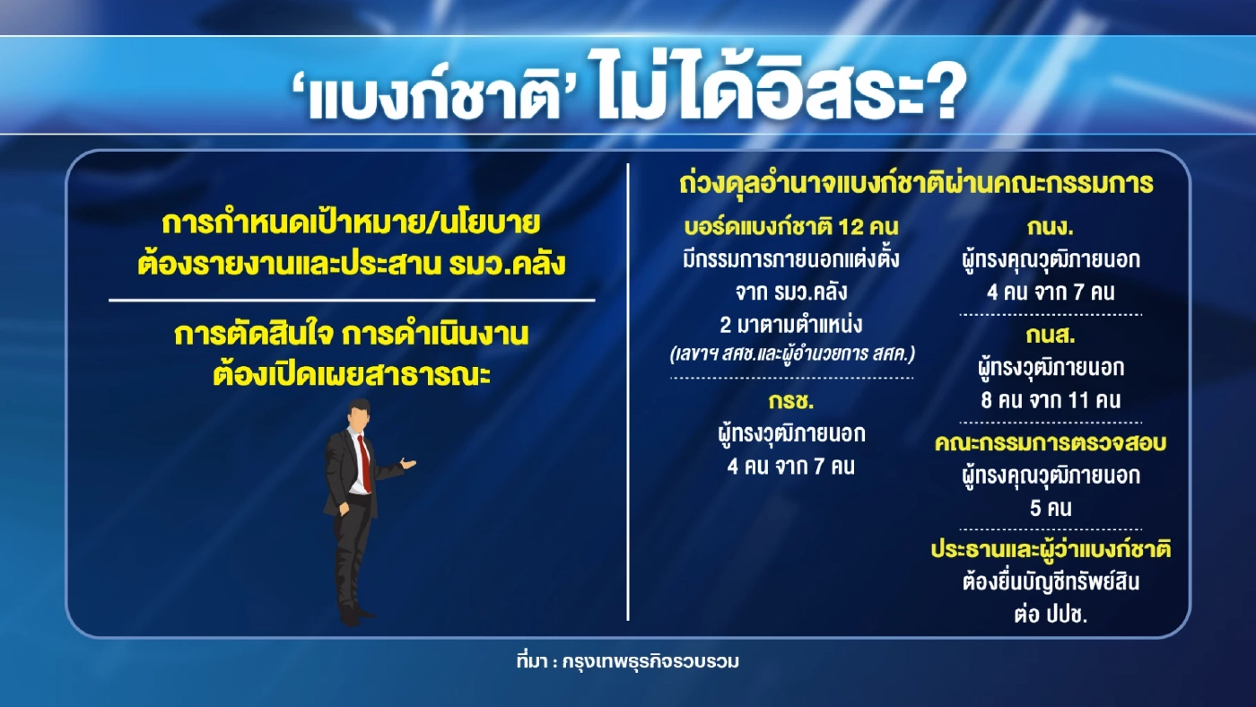 กระทรวงการคลังเล็งถก ผู้ว่าการ ธปท.ปมเห็นต่าง