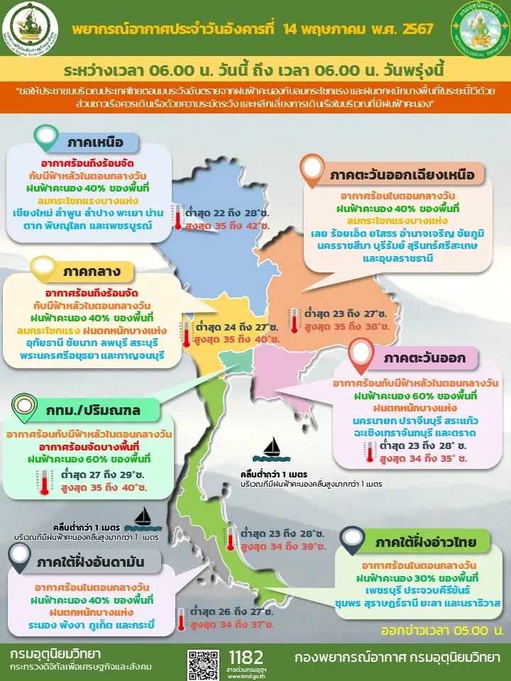 กรมอุตุฯ แจ้ง "ฝนฟ้าคะนอง" ต่อเนื่อง เปิดพื้นที่เสี่ยง 40 จังหวัด กทม.ไม่รอด