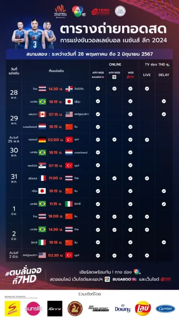 สรุปผลวอลเลย์บอลเนชั่นส์ลีก "VNL2024" ทุกคู่ พร้อมตารางคะแนน-โปรแกรมแข่ง 31 พ.ค.