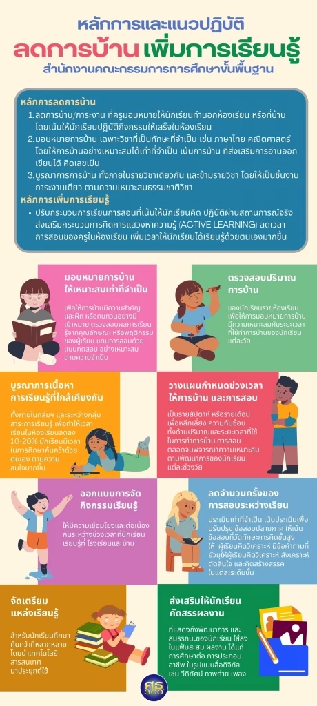 ดราม่าโรงเรียนดัง ย่านมีนบุรี อัดตารางเรียนแน่นๆ เริ่ม 7 โมงครึ่ง เลิก 5 โมงเย็น