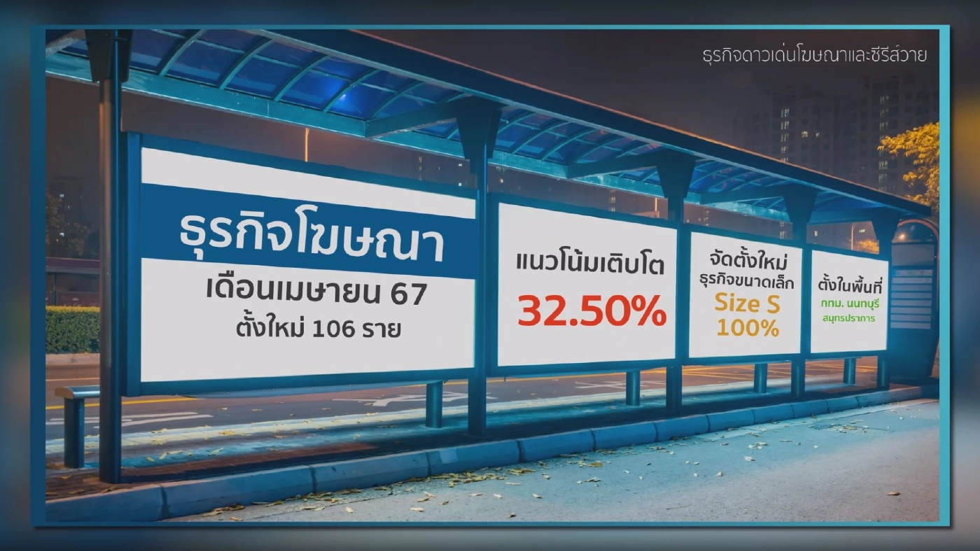 'ซีรีส์วาย' หนุนธุรกิจภาพยนตร์โกย 1.2 หมื่นล้าน!