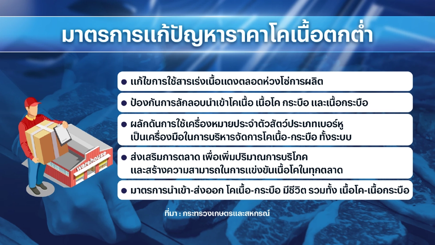 เกษตรฯ ปลดล็อกนำเข้า 'โค-กระบือ' เมียนมา