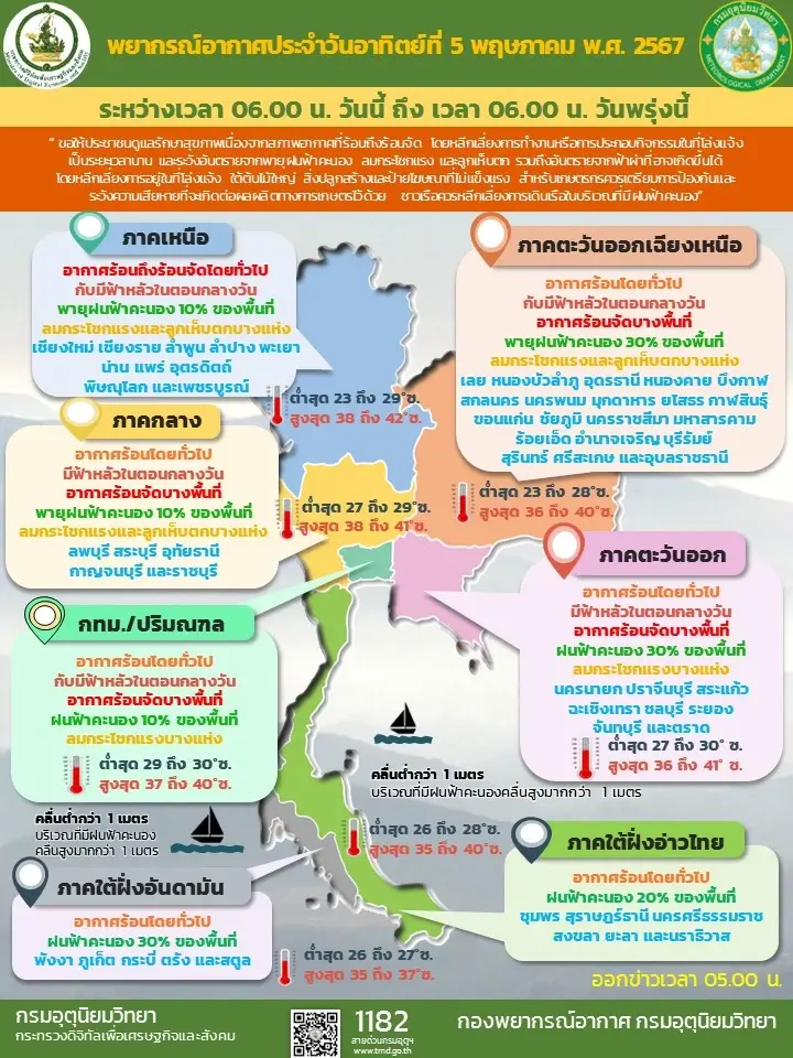 อุตุฯ เตือนฉบับที่ 9 "พายุฤดูร้อน" ถล่ม 54 จังหวัด รวมถึง กทม. - ปริมณฑล