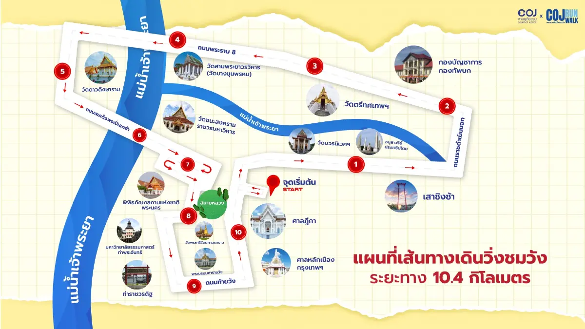 ศาลยุติธรรมจัดกิจกรรม "เดิน-วิ่งชมวัง" เฉลิมพระเกียรติพระบาทสมเด็จพระเจ้าอยู่หัวฯ ครบ 6 รอบ
