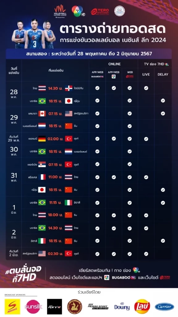 เช็กความพร้อม-สถิติ "วอลเลย์บอลหญิงไทย" พบ "จีน" ศึก VNL2024