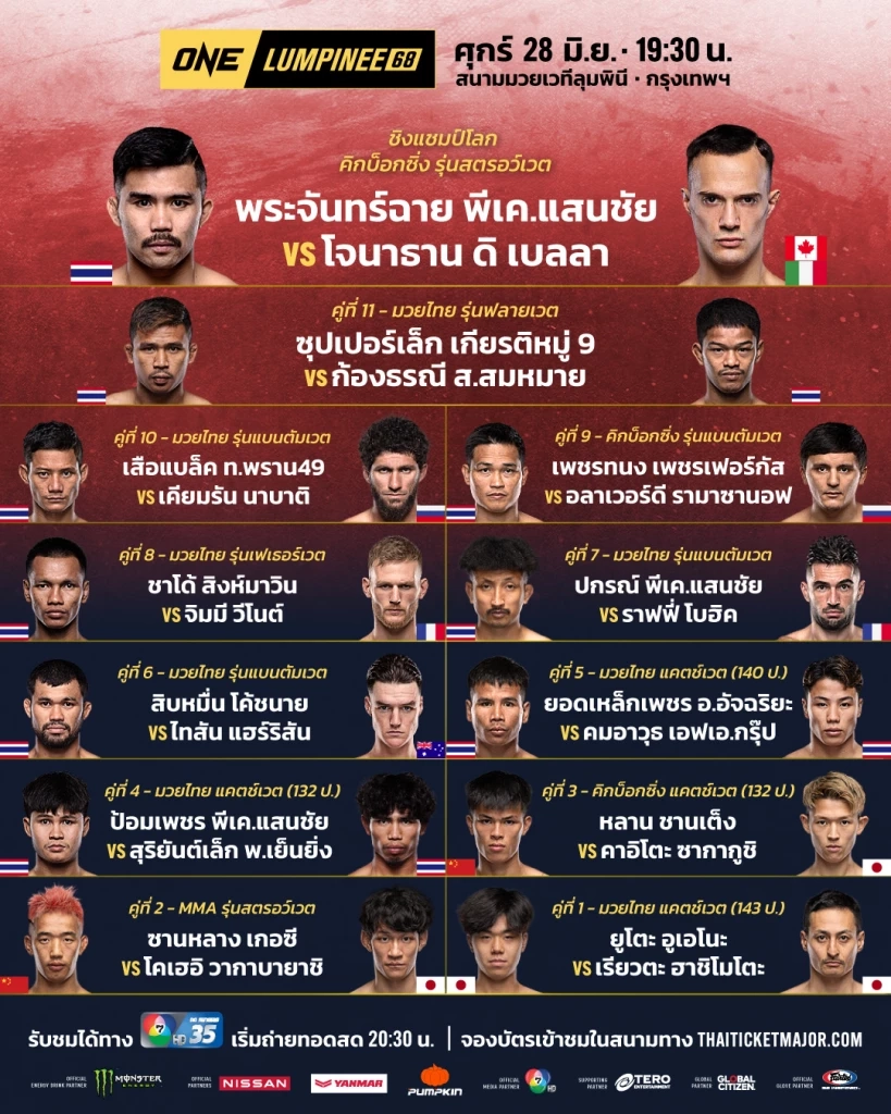 ชั่งน้ำหนักผ่านฉลุย! "พระจันทร์ฉาย" ปะทะ "โจนาธาน" ศึก ONE ลุมพินี 68 คืนนี้