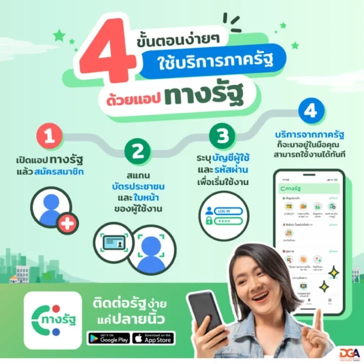 รับ “เงินหมื่นดิจิทัล” อ่านทางนี้ วิธีโหลดแอป-ยืนยันตัวตนแบบง่ายๆ