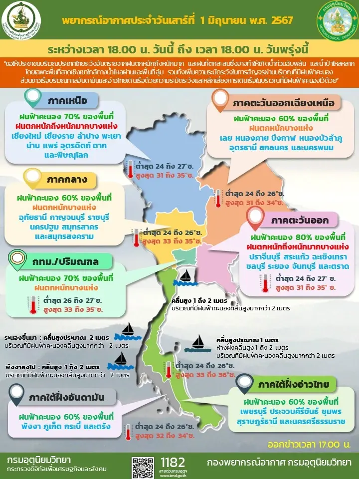 อุตุฯ เตือนทั่วไทยมีฝนฟ้าคะนอง พร้อมเปิดพิกัดพื้นที่ไหนหนักสุด