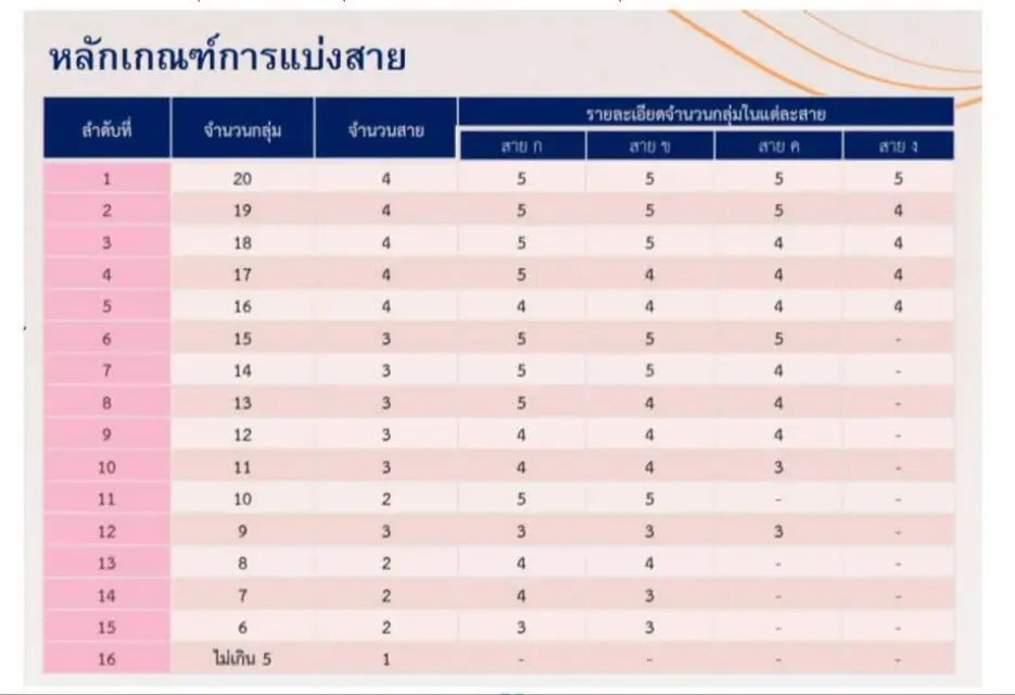 กกต. เผยลักษณะบัตรเสีย เลือก สว. เช็กไว้อุ่นใจ ลงคะแนนยังไงให้ถูกต้อง