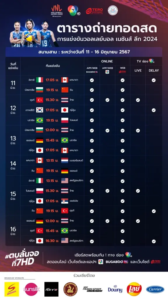 เช็กความพร้อม-สถิติ-ช่องชมสด "วอลเลย์บอลหญิงไทย" พบ "บัลแกเรีย" ศึก VNL2024