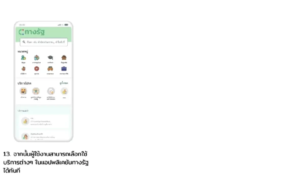 รับ “เงินหมื่นดิจิทัล” อ่านทางนี้ วิธีโหลดแอป-ยืนยันตัวตนแบบง่ายๆ