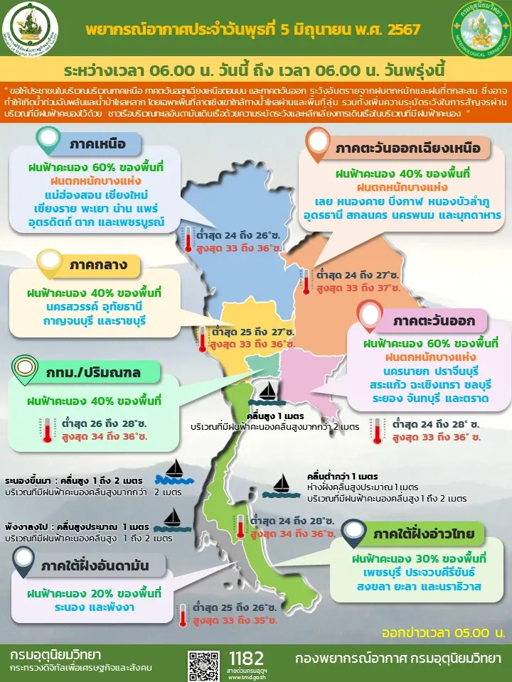 ทั่วไทยมีฝนฟ้าคะนอง “เหนือ-อีสาน” ตกหนัก เตือนประชาชนเฝ้าระวังน้ำท่วม