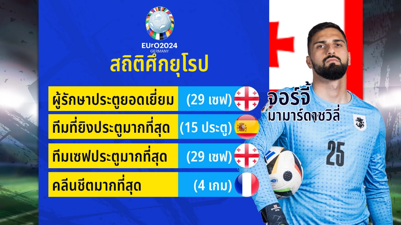 ส่องสถิติและประเด็นที่น่าสนใจ ใน “ยูโร 2024”