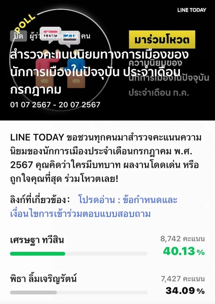 เปิดผลสำรวจ ”เศรษฐา”อันดับ 1 ครองใจประชาชน มีผลงานโดดเด่น