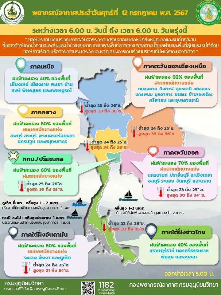 อุตุฯ เตือน 41 จังหวัด รับมือฝนถล่ม กทม.ฝนร้อยละ 60 เฝ้าระวังน้ำท่วมฉับพลัน