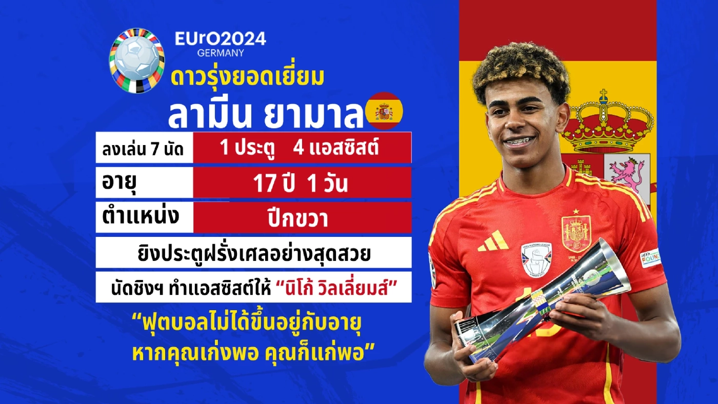 ส่องสถิติและประเด็นที่น่าสนใจ ใน “ยูโร 2024”