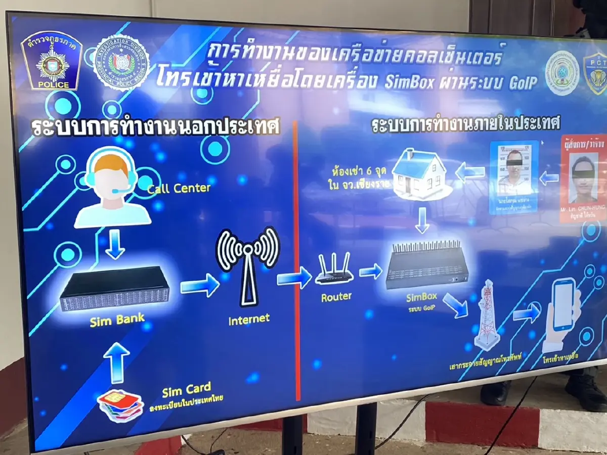 ลองของ! แก๊งคอลเซ็นเตอร์เหิม โทรหลอกผู้การสืบภาค 5 สุดท้ายโดนตามรวบ