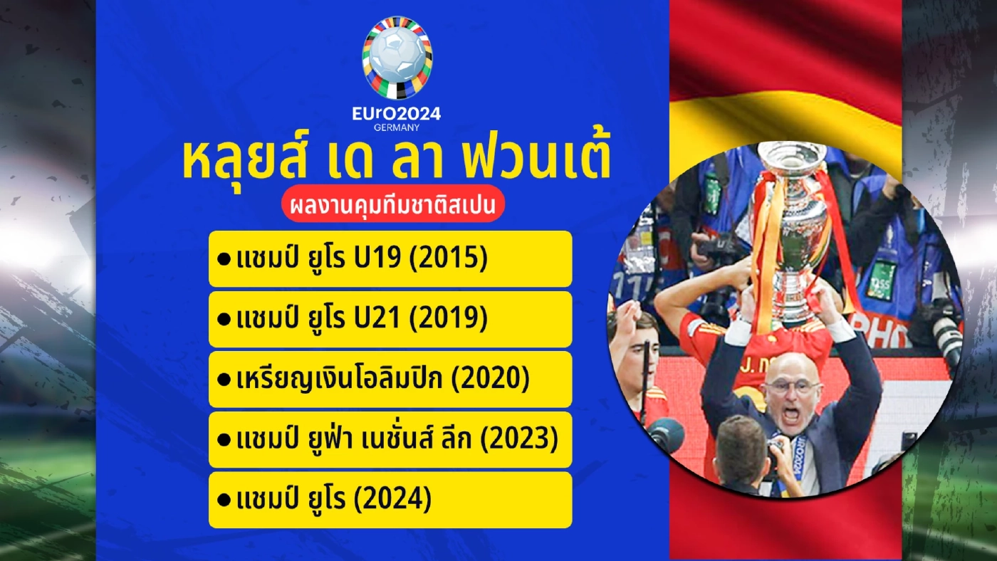 ส่องสถิติและประเด็นที่น่าสนใจ ใน “ยูโร 2024”