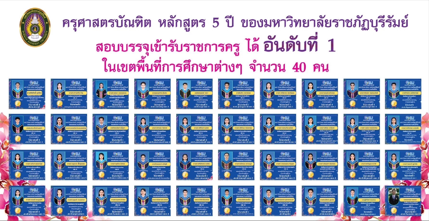 บัณฑิต มรภ.บุรีรัมย์ ที่ 1 สนามสอบครู “แซวสนั่นคะแนนทะลุเหมือนข้อสอบรั่ว”