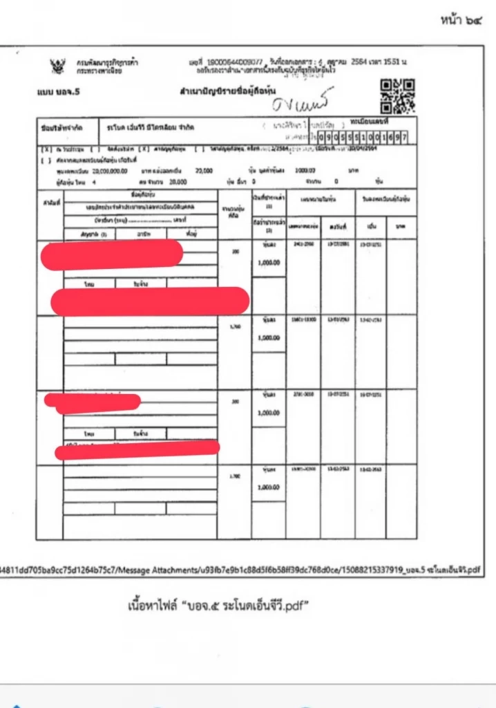 เจาะแฟ้มลับ "บก.ปปป." สอบทรัพย์สิน"บิ๊กโจ๊ก" พบ ร่างเอกสาร "โอนหุ้นปลอม"