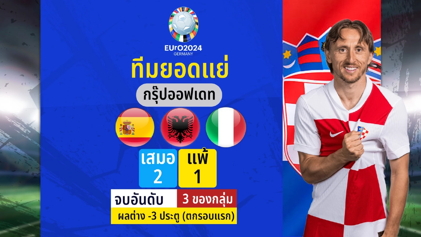 ส่องสถิติและประเด็นที่น่าสนใจ ใน “ยูโร 2024”