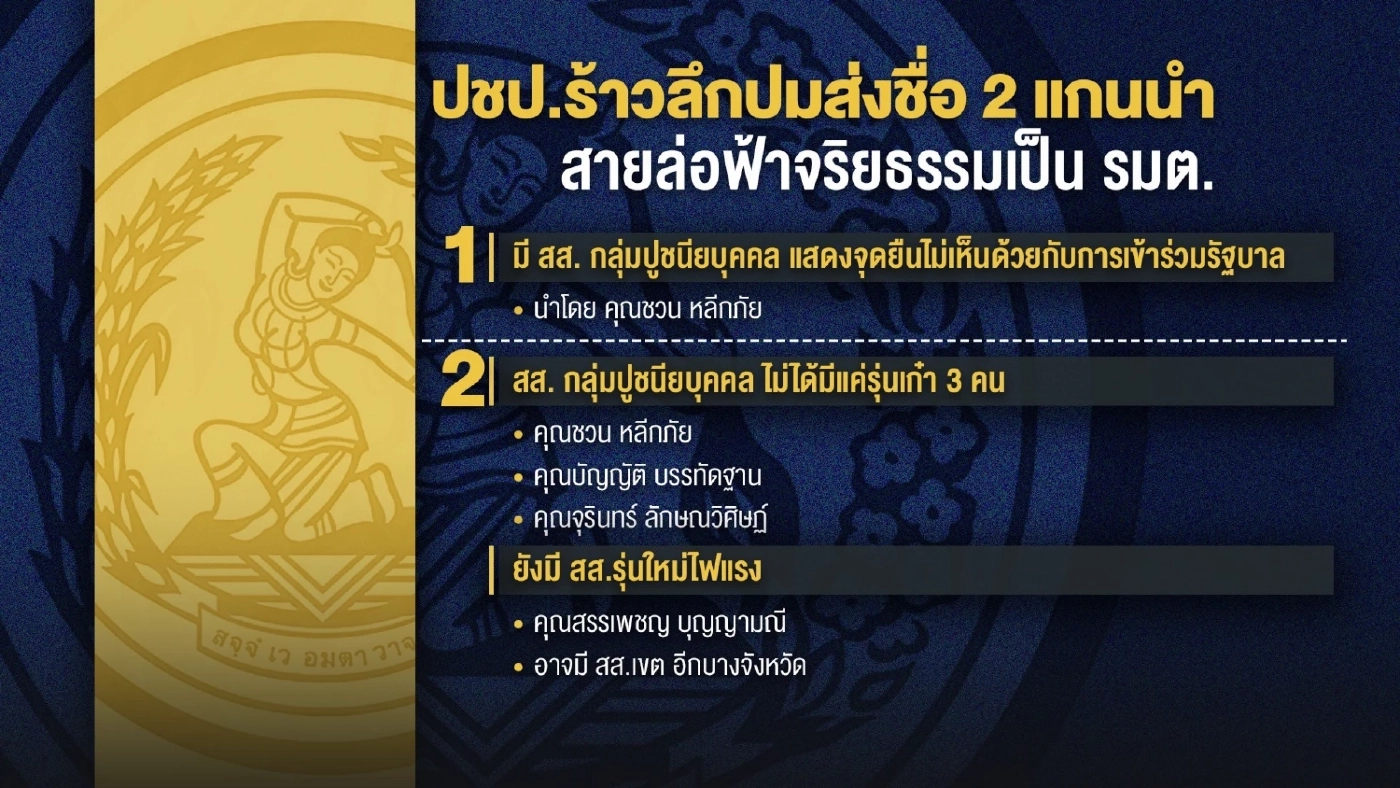 ปชป.ร้าวลึก ปมส่งชื่อ 2 แกนนำเป็น รมต. กับกระแสข่าวก้มกราบผู้มีอำนาจตัวจริง