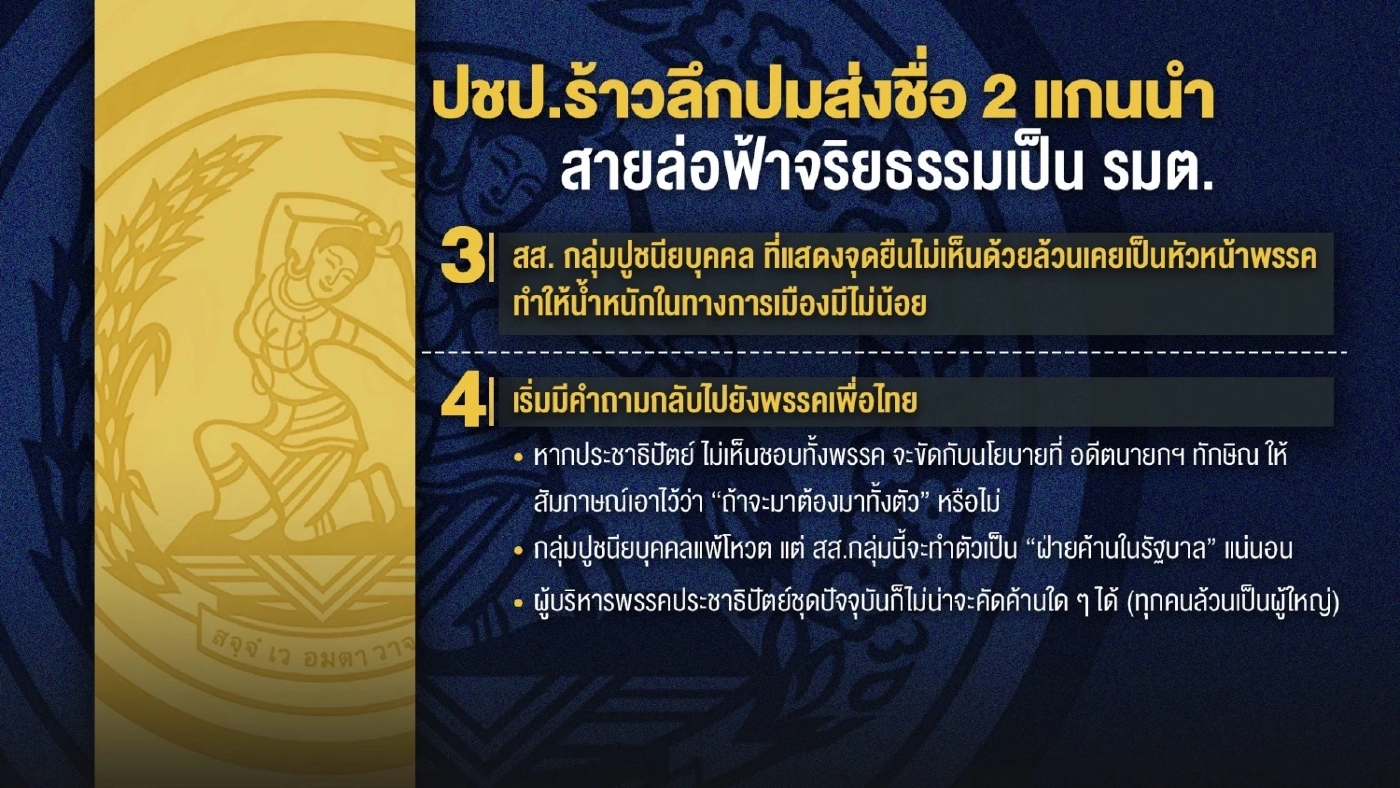 ปชป.ร้าวลึก ปมส่งชื่อ 2 แกนนำเป็น รมต. กับกระแสข่าวก้มกราบผู้มีอำนาจตัวจริง