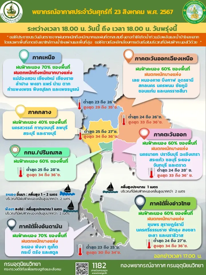ฝนยังหนัก อุตุฯ เผยกลุ่มเมฆฝนมรสุมคลุมทั่วไทย พร้อมแจ้งพิกัดฝนถล่ม 46 จว.