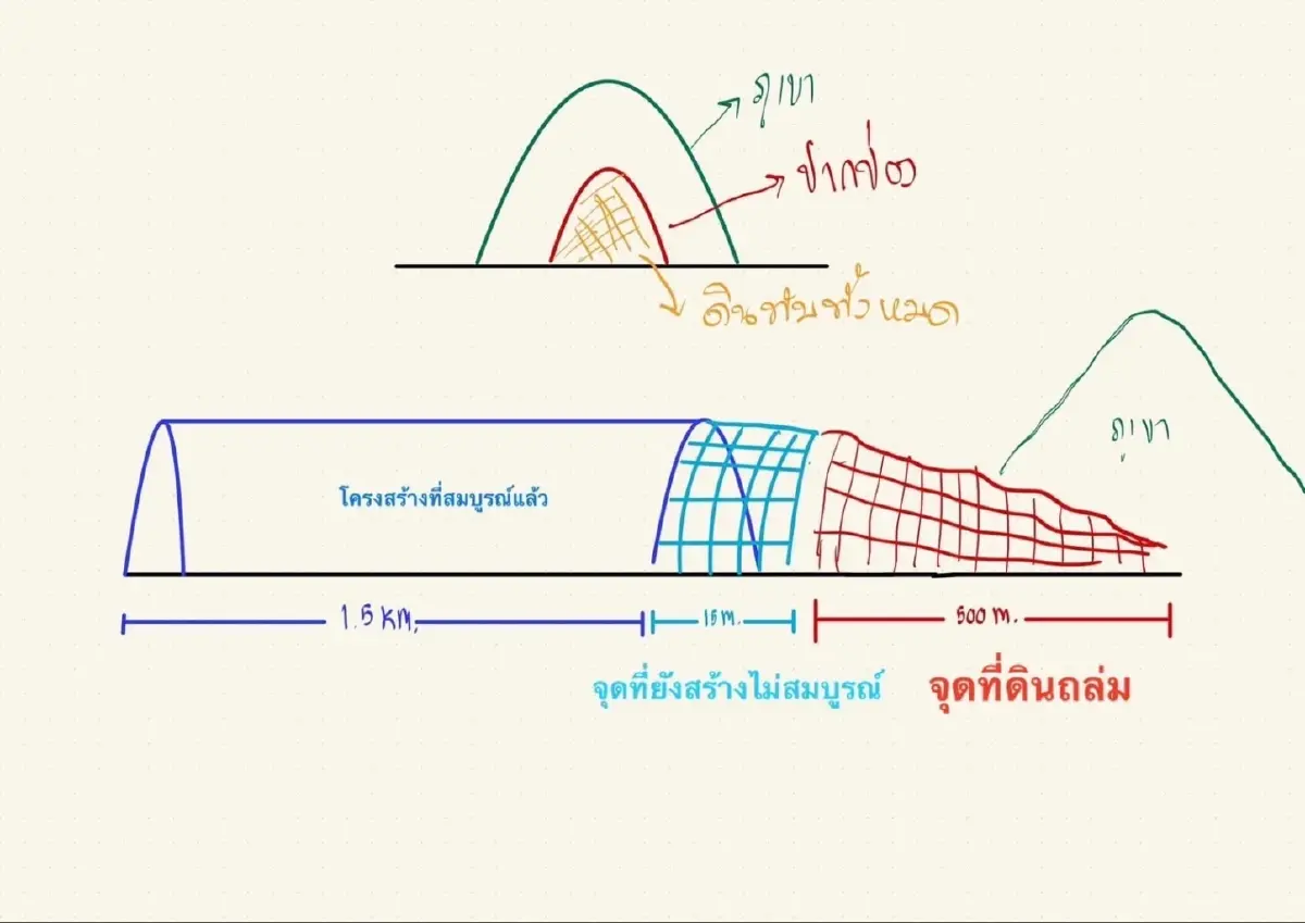 คมนาคมสั่งสอบเหตุอุโมงค์ "ไฮสปีดเทรน ไทย-จีน" ถล่ม