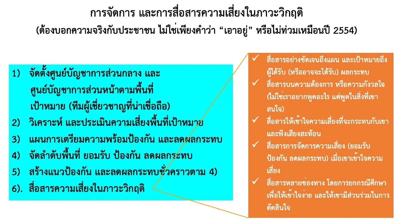 ดร.เสรี เตือน 60 วันอันตราย น้ำเหนือบุกกรุง แนะแนวทางบริหารวิกฤตทำอย่างไร?
