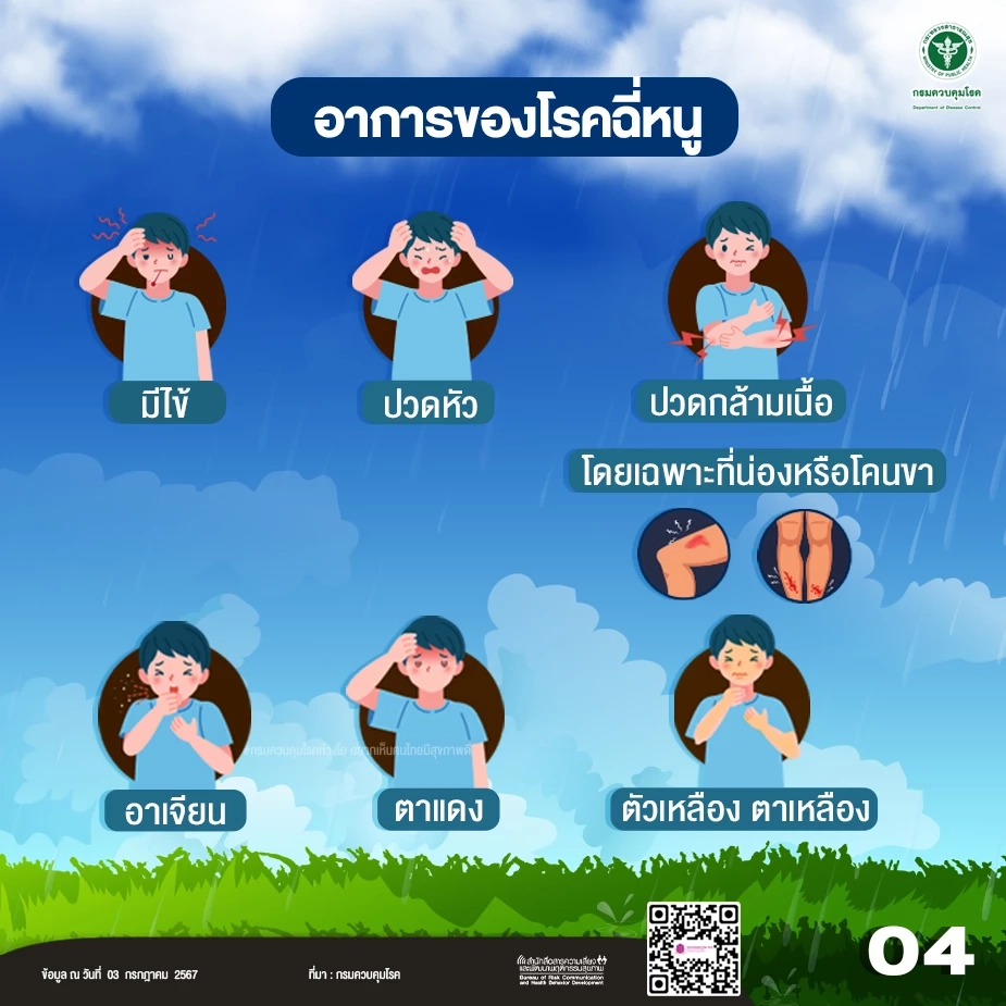 ภาพโดย กรมควบคุมโรค