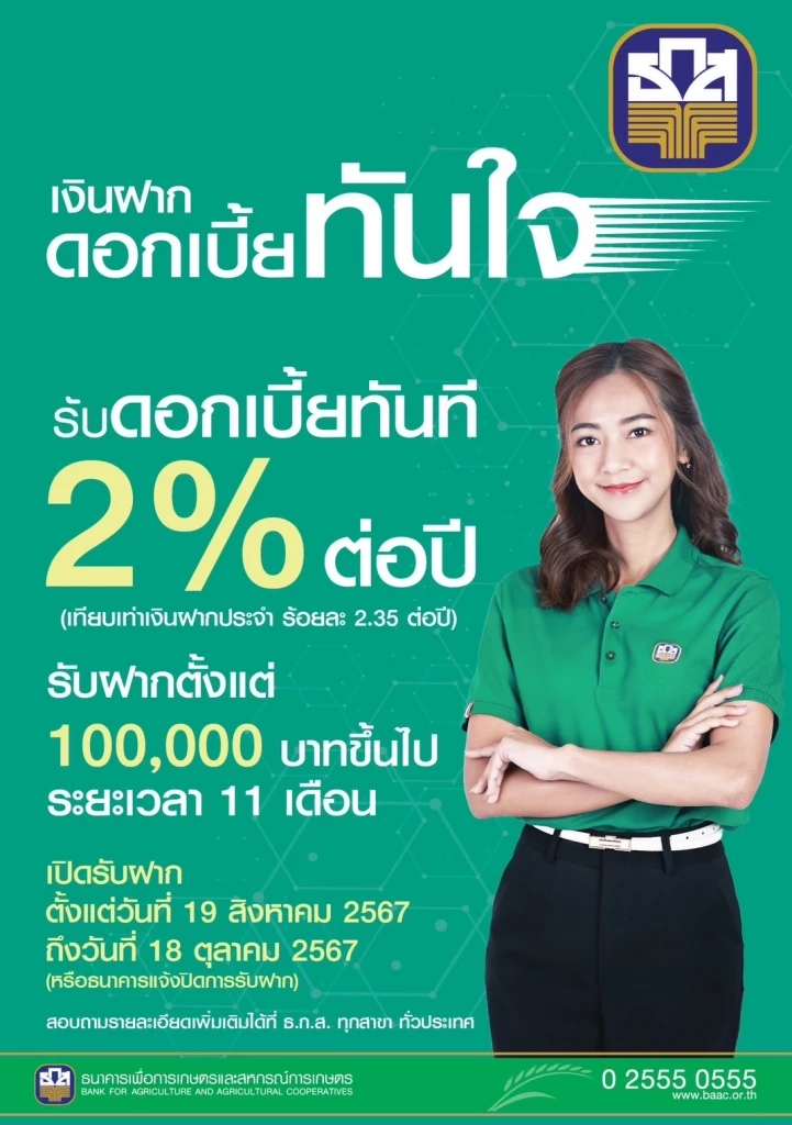 ธ.ก.ส. ชู “เงินฝากดอกเบี้ยทันใจ” จ่ายทันที 2%