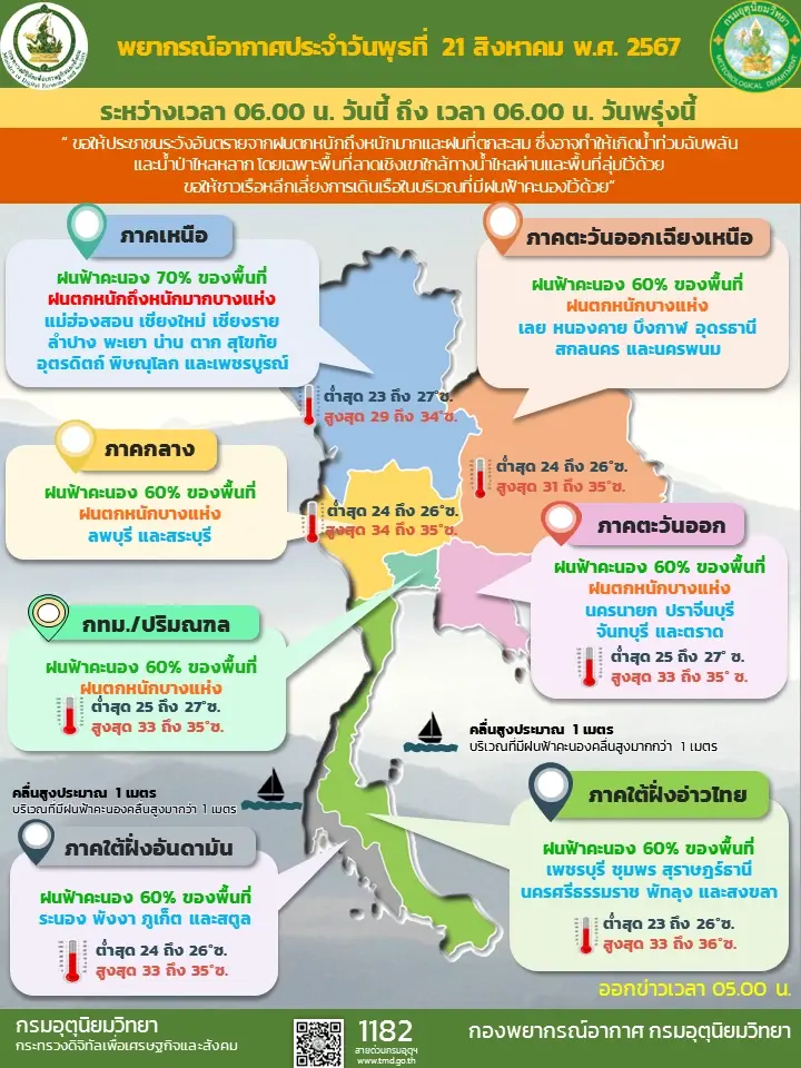 เตรียมรับมือมรสุม! เตือน 36 จังหวัด ฝนตกหนักถึงหนักมาก ระวังน้ำท่วม