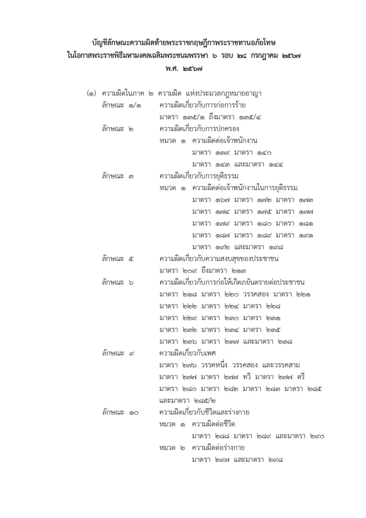 พระบรมราชโองการโปรดเกล้าฯ พระราชทานอภัยโทษ โอกาสเฉลิมพระชนมพรรษา