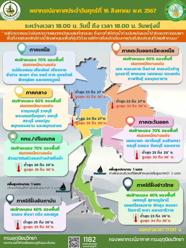อุตุฯ เปิดพิกัด พรุ่งนี้พื้นที่ไหนเสี่ยงฝนถล่ม ระวังน้ำท่วมฉับพลัน