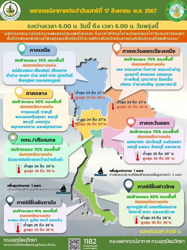 คนกรุง รับมือฝนถล่มร้อยละ 70 เตือน ”เหนือ-อีสาน-ตะวันออก“ ระวังน้ำท่วม