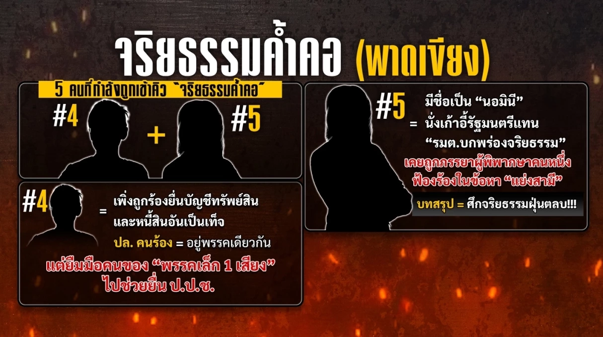 จริยธรรมค้ำคอ (พาดเขียง) ปัจจัยหินจัดโผ ครม.แพทองธาร