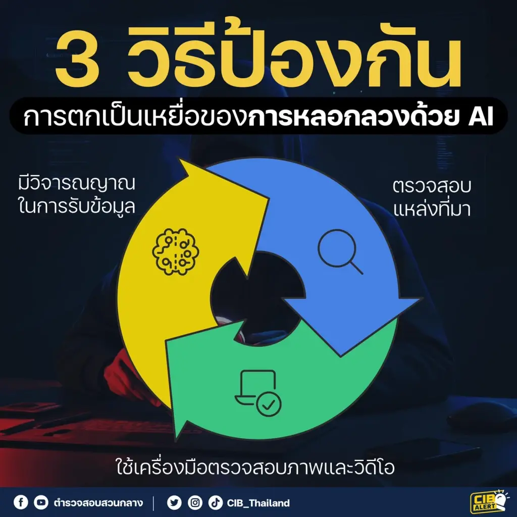 เครดิตภาพจากเฟซบุ๊ก ตำรวจสอบสวนกลาง