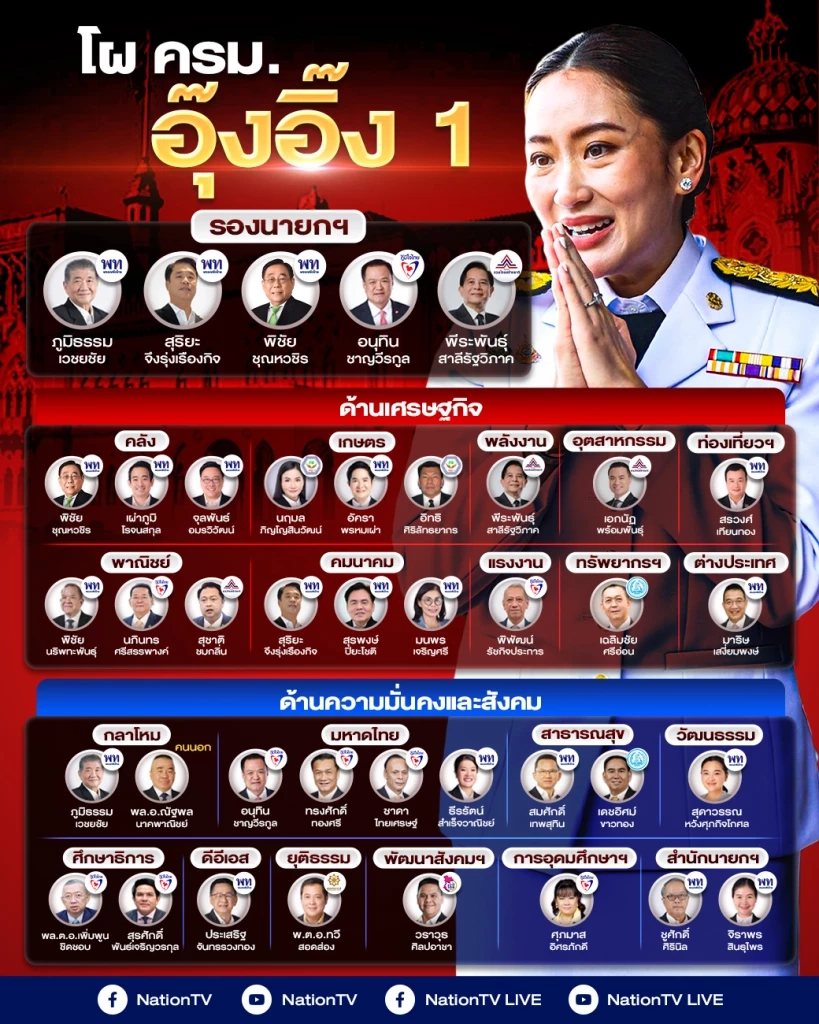 เช็กเสียง พรรคร่วมรัฐบาล"อุ๊งอิ๊ง" หลังจัดโผครม.ลงตัว แน่นปึ๊ก  322 เสียง