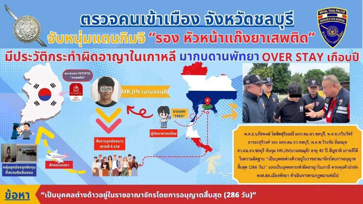 สตม.แถลงจับอาชญากรต่างด้าวซุกไทย 3 คดี แต่ละคดีพฤติกรรมสุดแสบ