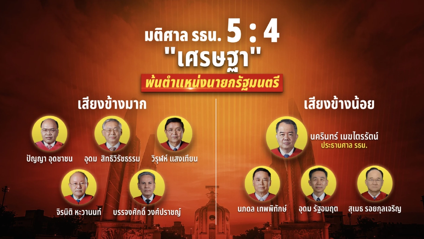 จริยธรรมค้ำคอ (พาดเขียง) ปัจจัยหินจัดโผ ครม.แพทองธาร