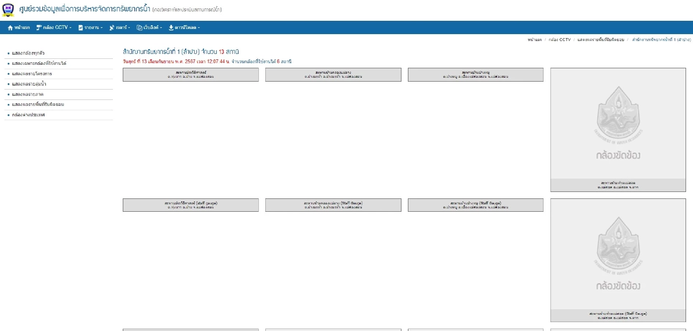 โซเชียลโวย กล้องสังเกตการณ์ สะพาน-ระดับน้ำ ทั่วประเทศใช้ได้เพียง 48 กล้อง