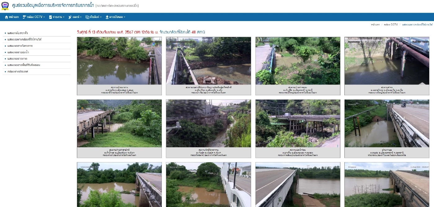 โซเชียลโวย กล้องสังเกตการณ์ สะพาน-ระดับน้ำ ทั่วประเทศใช้ได้เพียง 48 กล้อง