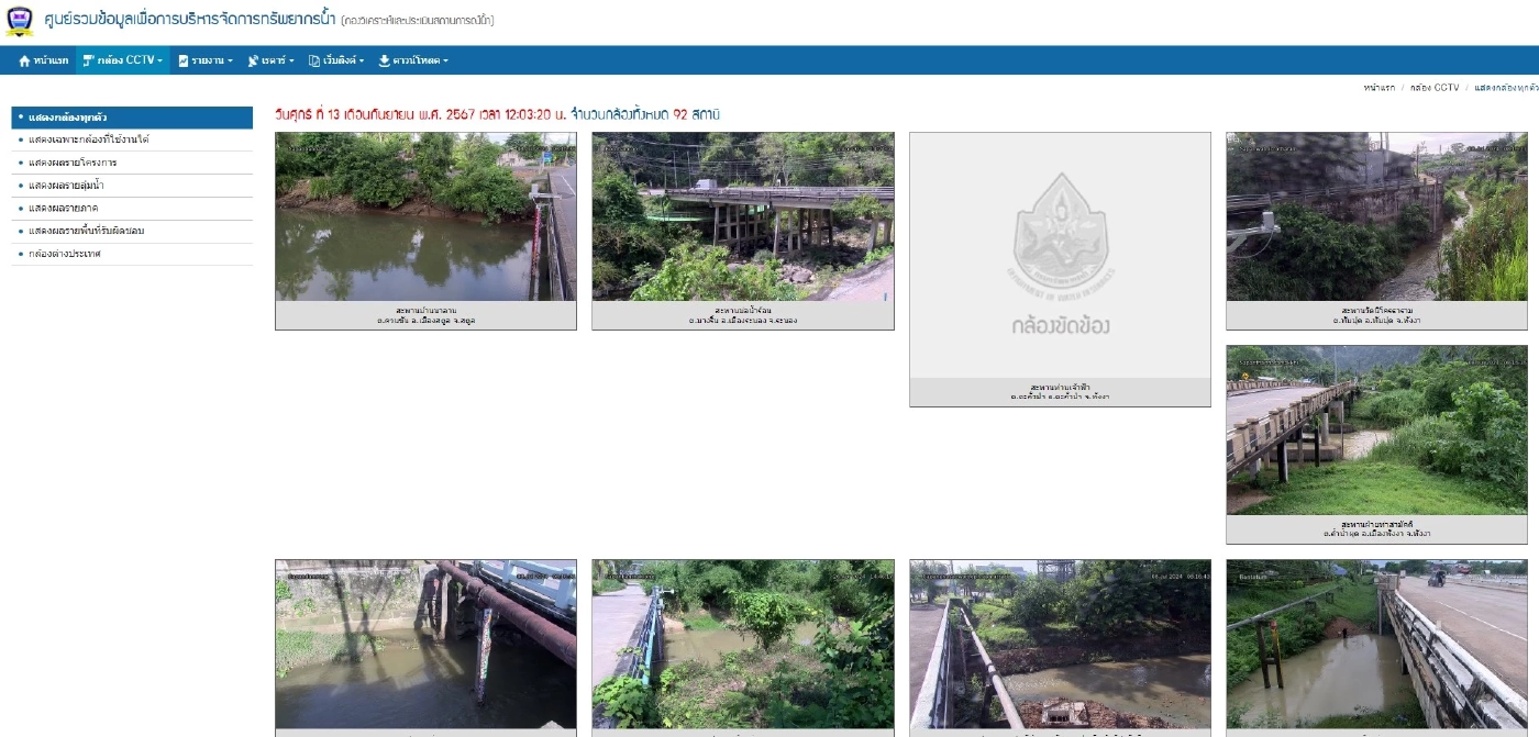 โซเชียลโวย กล้องสังเกตการณ์ สะพาน-ระดับน้ำ ทั่วประเทศใช้ได้เพียง 48 กล้อง