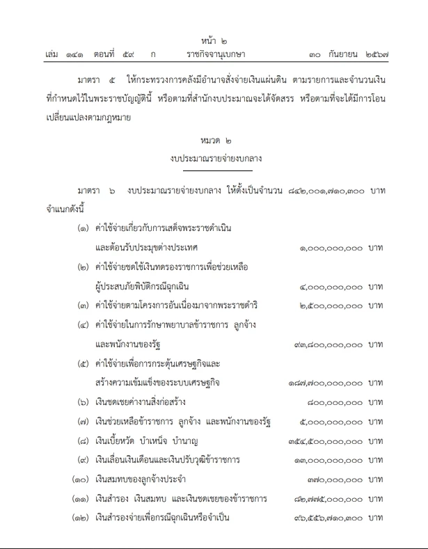 โปรดเกล้าฯ พ.ร.บ.งบประมาณรายจ่ายประจำปี 2568 มีผลบังคับใช้ 1 ต.ค.67