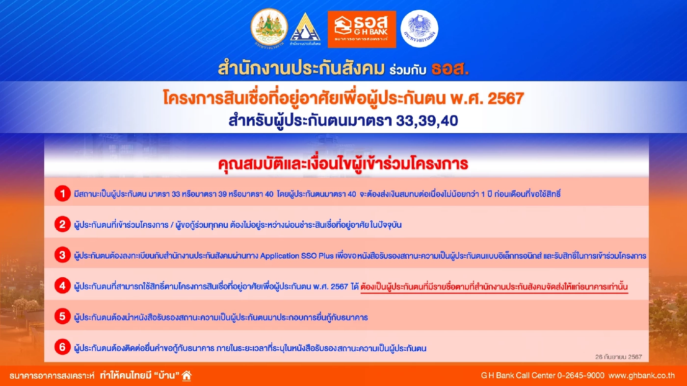 ธอส.ผนึก ประกันสังคม ปล่อยกู้บ้านดอกเบี้ย 1.59% ต่อปี