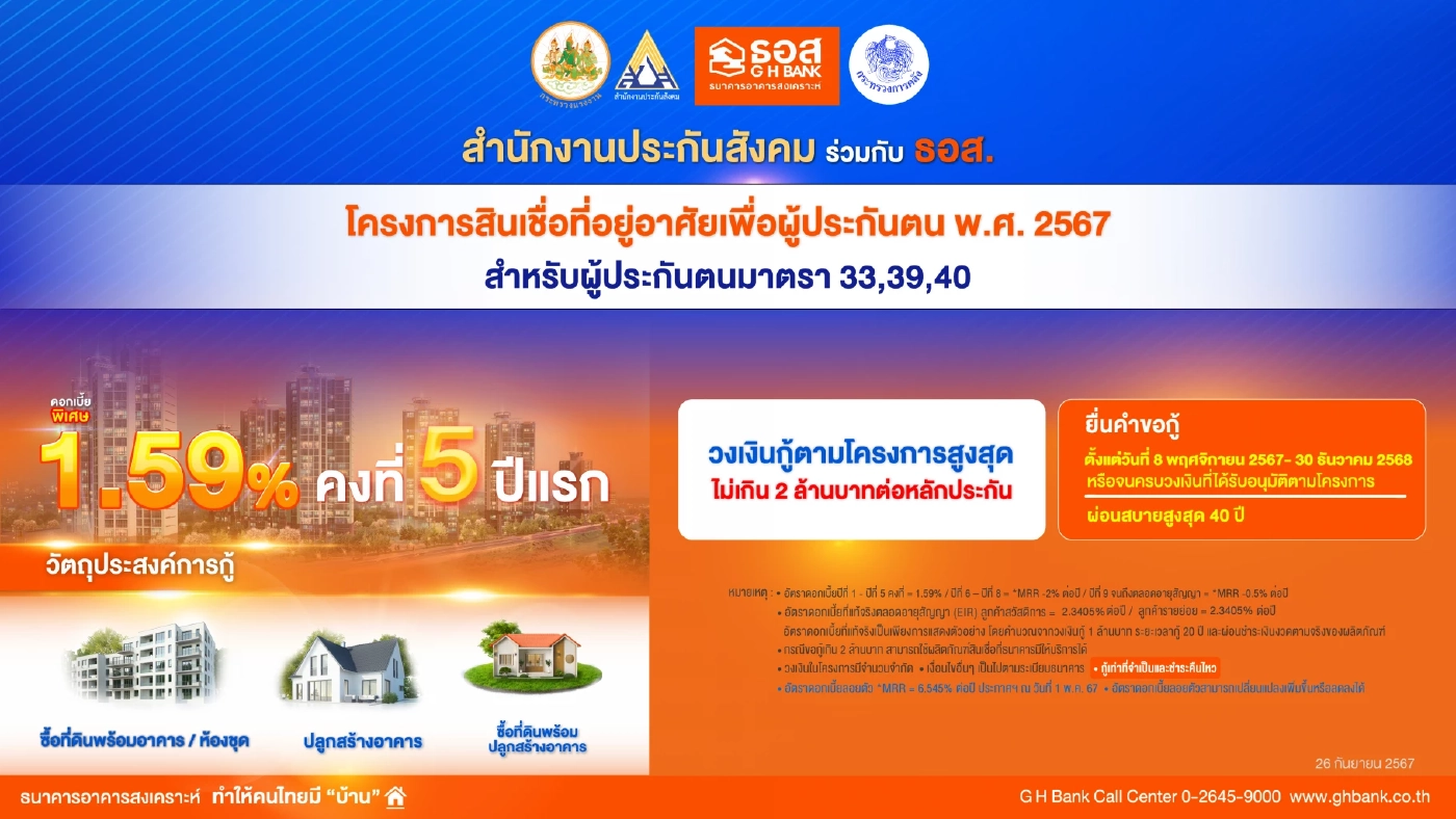 ธอส.ผนึก ประกันสังคม ปล่อยกู้บ้านดอกเบี้ย 1.59% ต่อปี