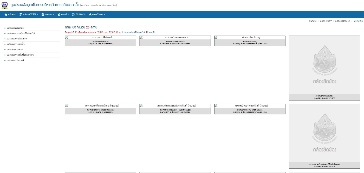 โซเชียลโวย กล้องสังเกตการณ์ สะพาน-ระดับน้ำ ทั่วประเทศใช้ได้เพียง 48 กล้อง