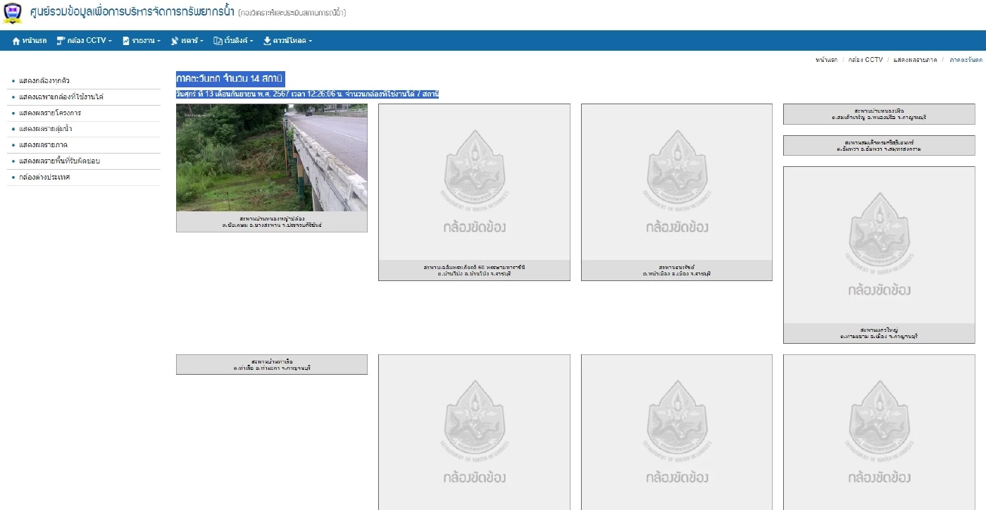 โซเชียลโวย กล้องสังเกตการณ์ สะพาน-ระดับน้ำ ทั่วประเทศใช้ได้เพียง 48 กล้อง